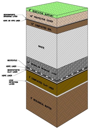 Landfill Cross Section